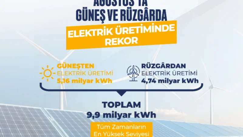 Güneş ve Rüzgâr Enerjisinde Tüm Zamanların Rekoru Kırıldı