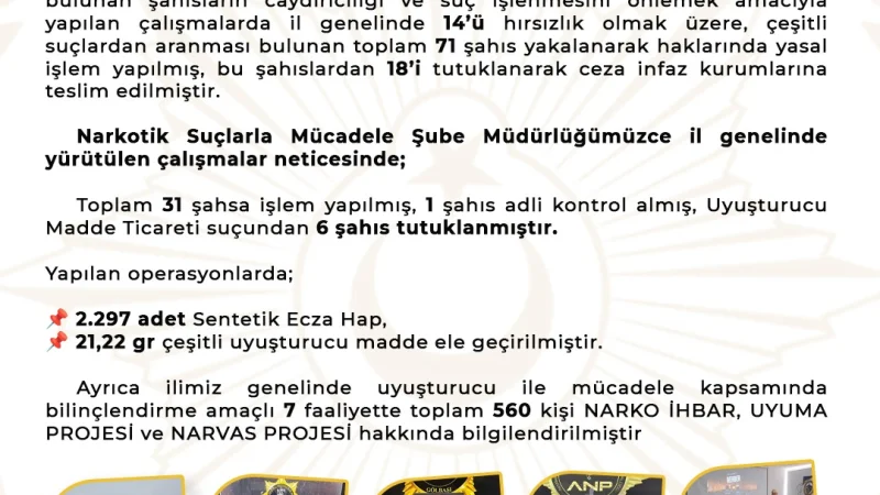 Adıyaman'da Emniyet Operasyonları: 102 Gözaltı, 24 Tutuklama