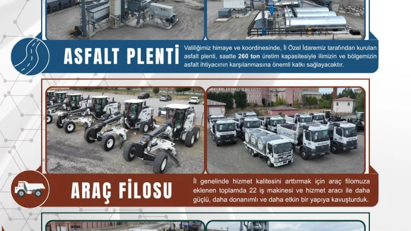 Ağrı'da Yeni Yatırımlar Hizmete Açılıyor