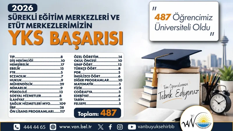Van Büyükşehir Belediyesi Eğitim Merkezlerinden YKS'de 487 Öğrencilik Başarı