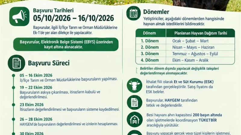 Iğdır'da 2027 Yılı Besilik Sığır İthalatı Başvuruları Başladı