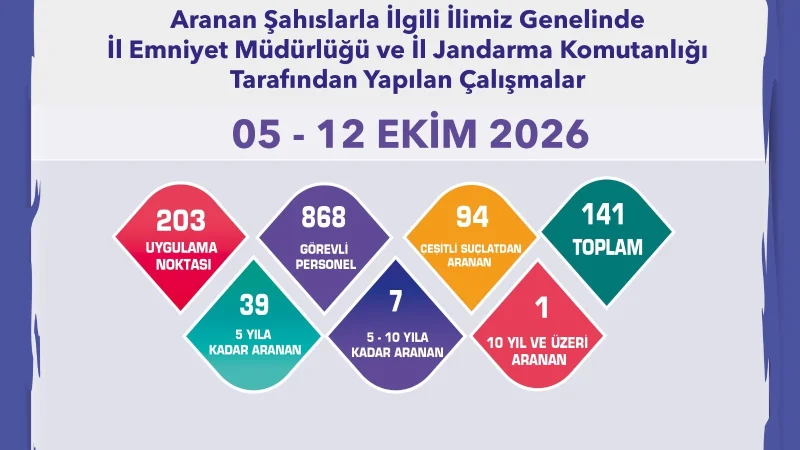 Eskişehir'de Aranan Şahıslara Yönelik Denetimler Sürüyor