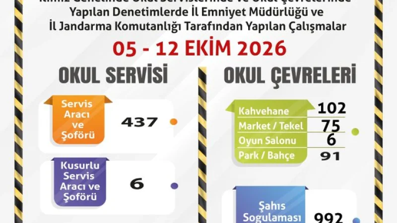 Eskişehir'de Okul Çevreleri ve Servis Araçlarına Sıkı Denetim