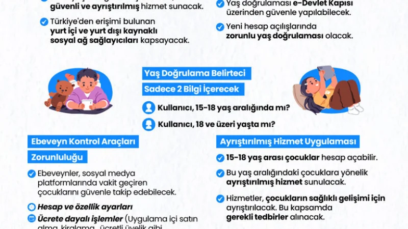Çocuk Dostu Dijital Ekosistem Yönetmeliği Resmî Gazete'de Yayımlandı