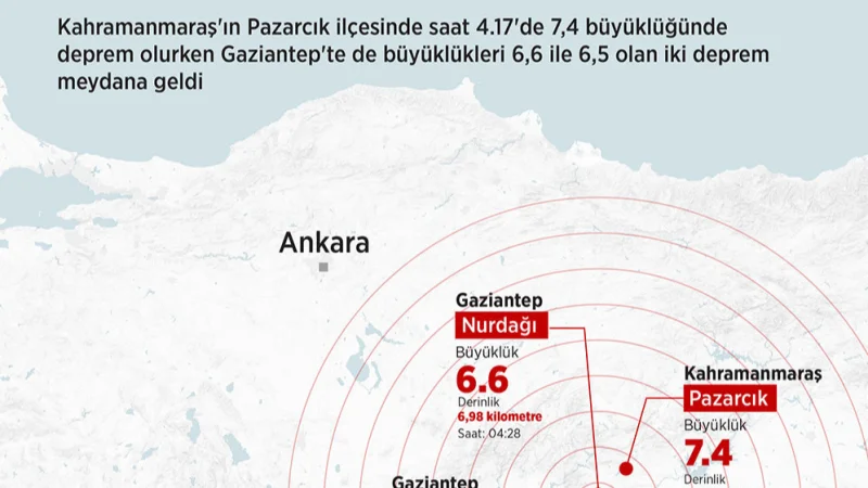 Doğanhisar Kaymakamlığı'ndan Deprem Bölgesi İçin Yardım ve Destek Çağrısı