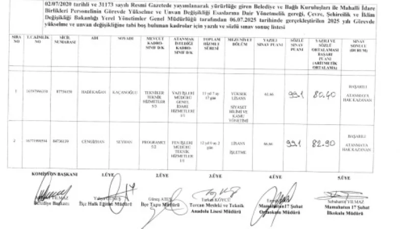 Tercan Belediyesi Personel Görevde Yükselme Sınav Sonuçları Açıklandı