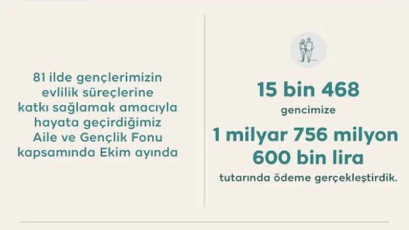 Bingöl'de Genç Çiftlere Yönelik Aile ve Gençlik Fonu Destekleri Sürüyor