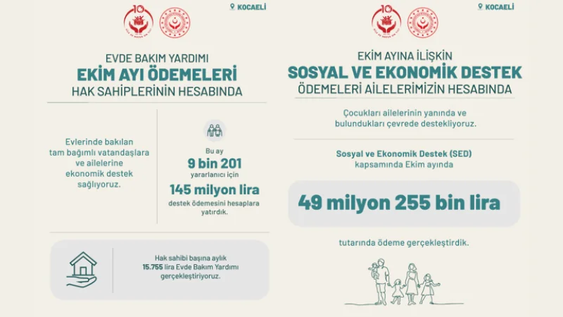 Kocaeli'de Sosyal Destek Ödemeleri: Ekim Ayında 194 Milyon TL'yi Aştı