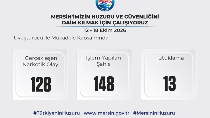 Mersin'de Narkotik Operasyonları: 148 Gözaltı