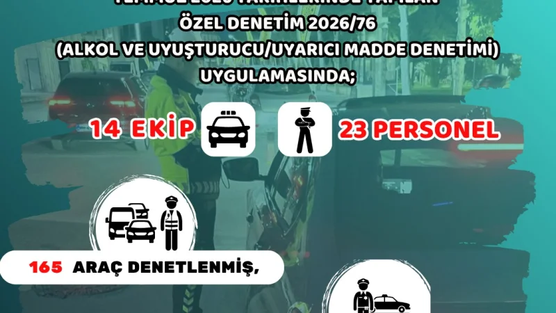 Yozgat'ta Alkol ve Uyuşturucu Denetimi: 20 Sürücüye Cezai İşlem